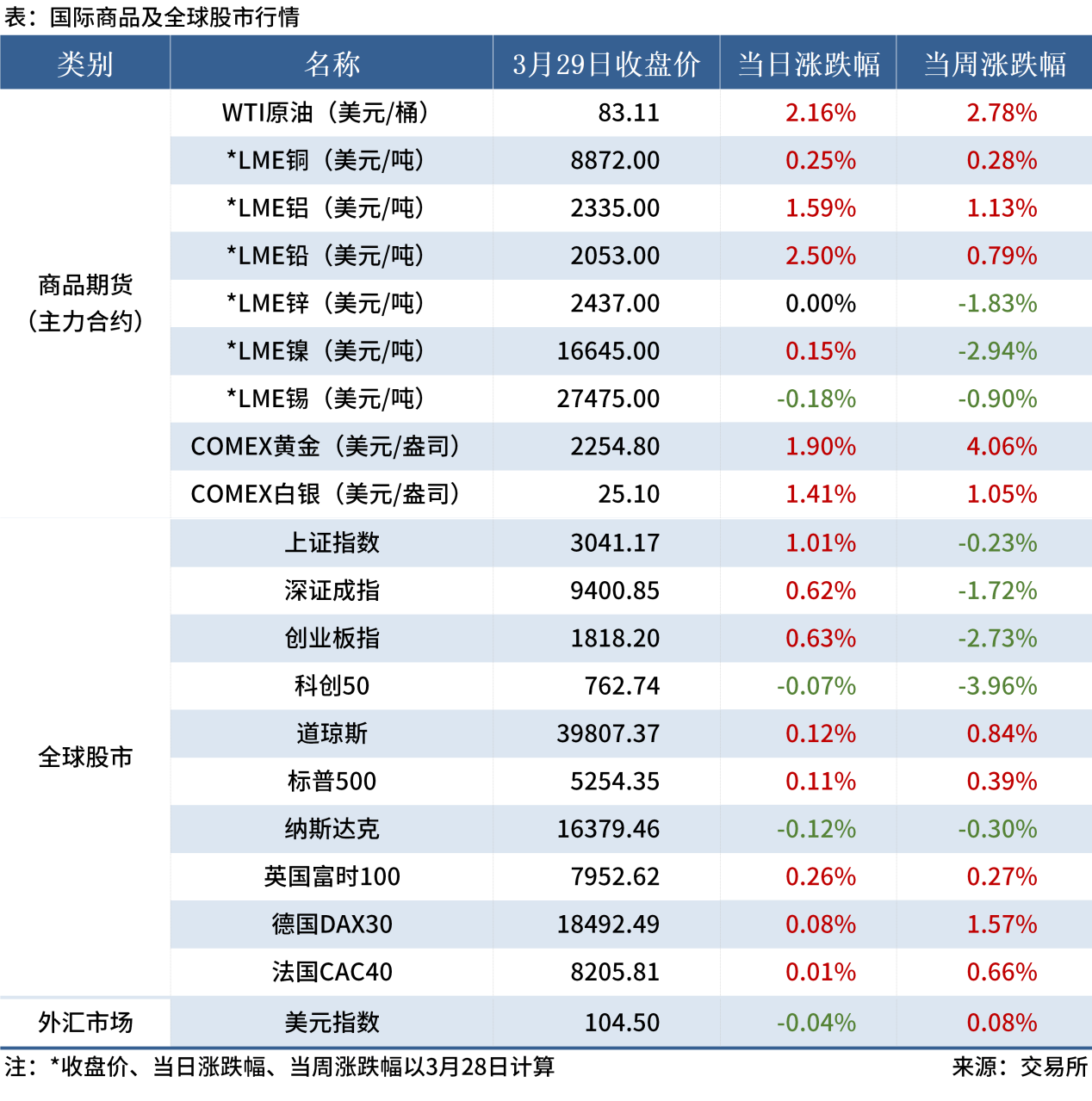 3.30 金融數(shù)據(jù)